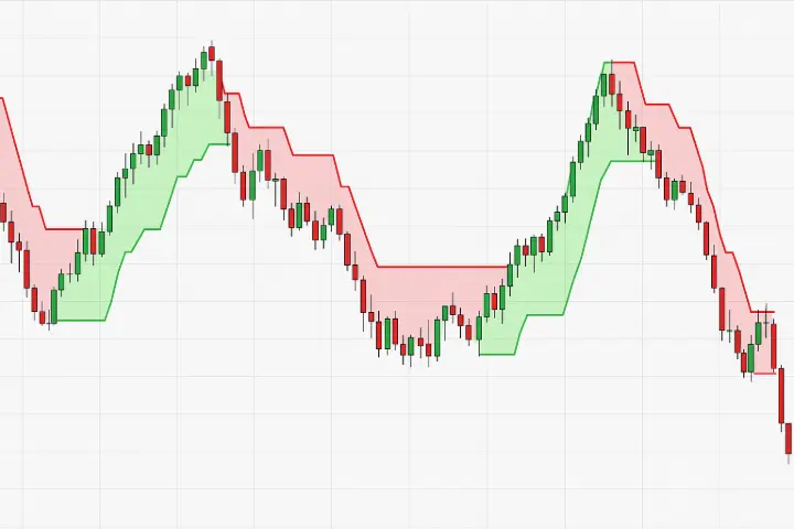 Supertrend